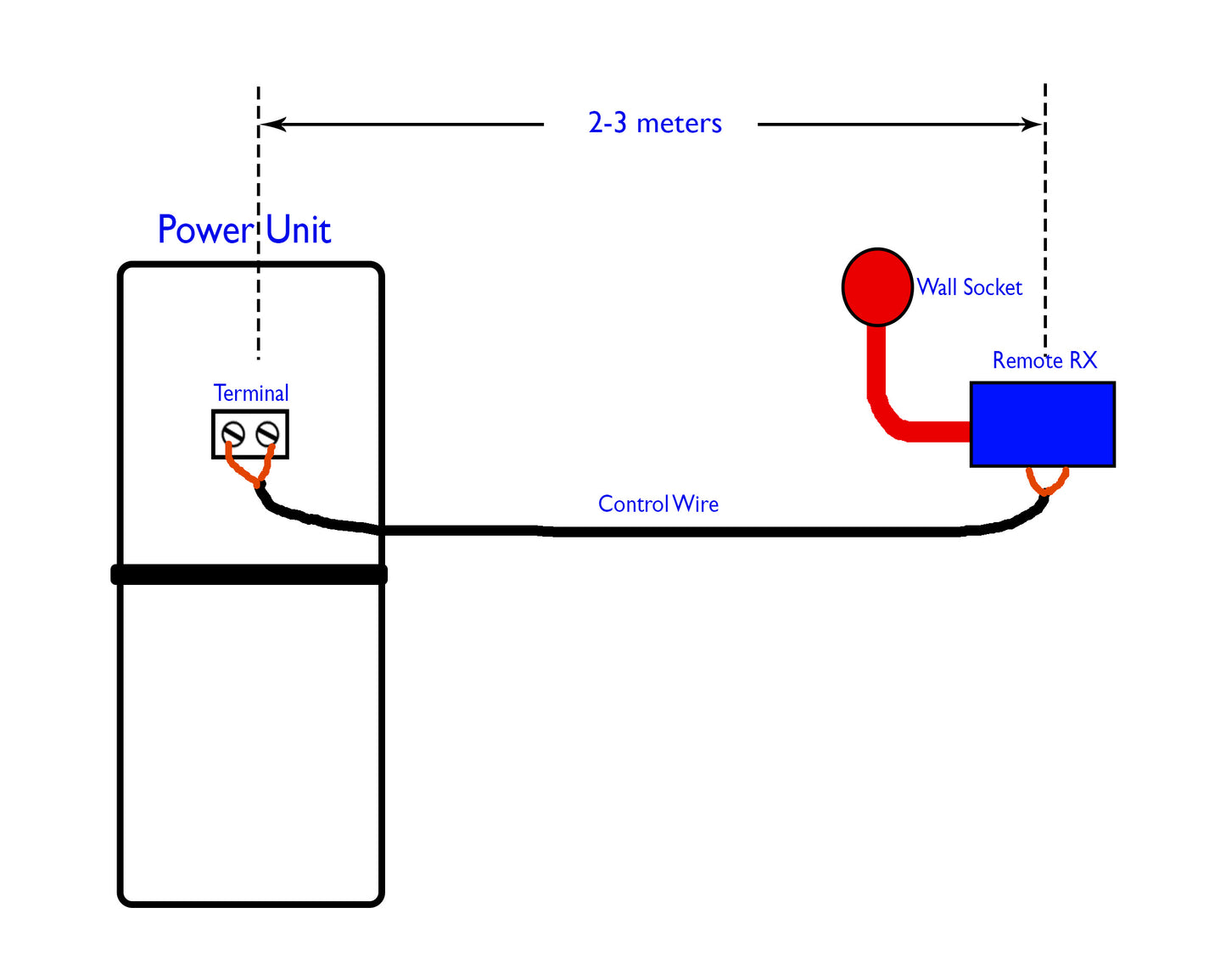 Universal Remote Control for Ducted Vacuums